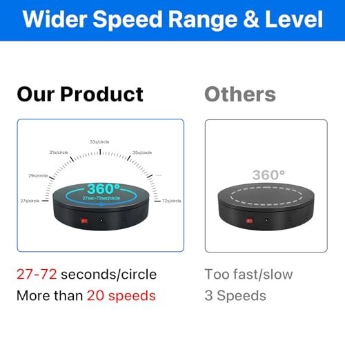 Motorized 360 Rotating Turntable, 12.6″ Display Stand, 350lbs Capacity, Remote C