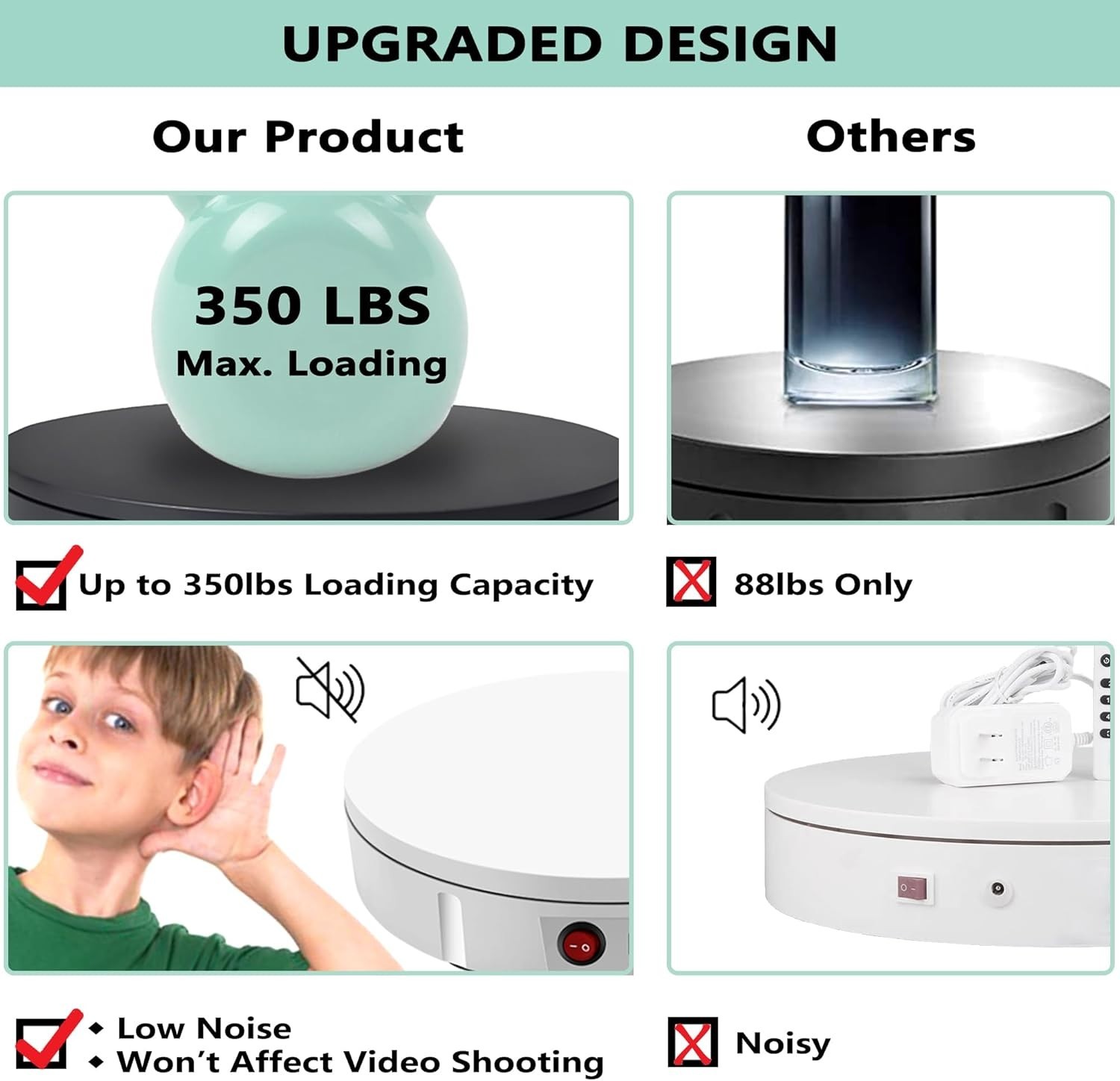 Professional 360° Remote Control Rotating Turntable – Quiet & Smooth Operation