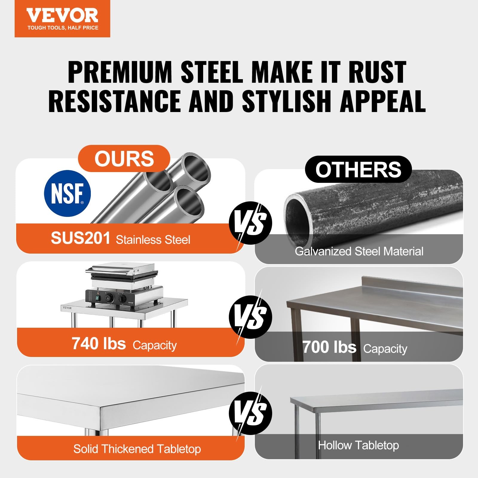 Vevor 24 X 30 X 36 Inch Stainless Steel Work Table Commercial Food Prep