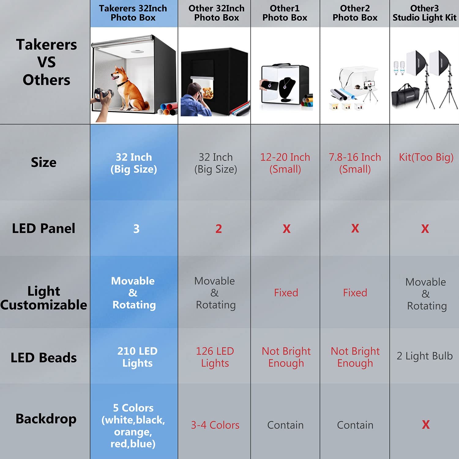 Photo Studio Light Box for Photography: Takerers 32×32 Inch 32*32 Inch, Black